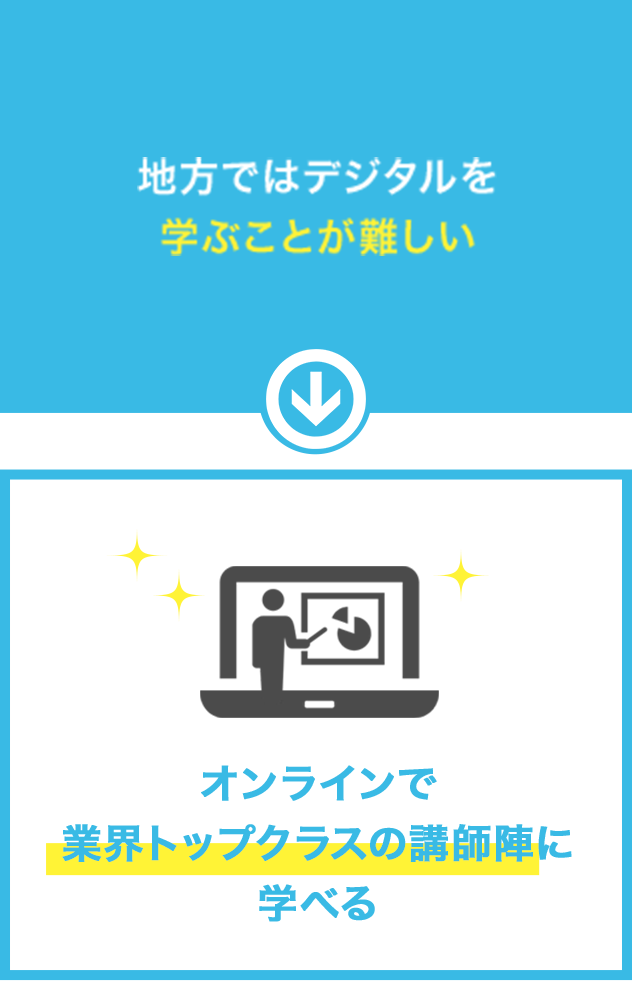 地方ではデジタルを学ぶことが難しい「オンラインで業界トップクラスの講師陣に学べる」