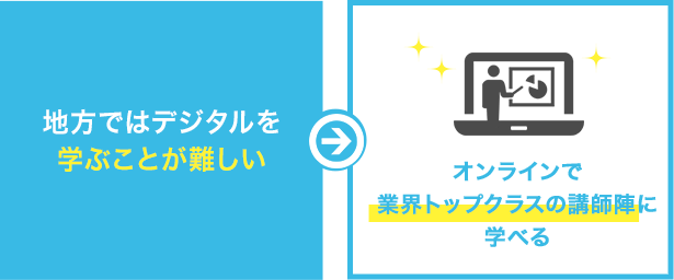 地方ではデジタルを学ぶことが難しい「オンラインで業界トップクラスの講師陣に学べる」