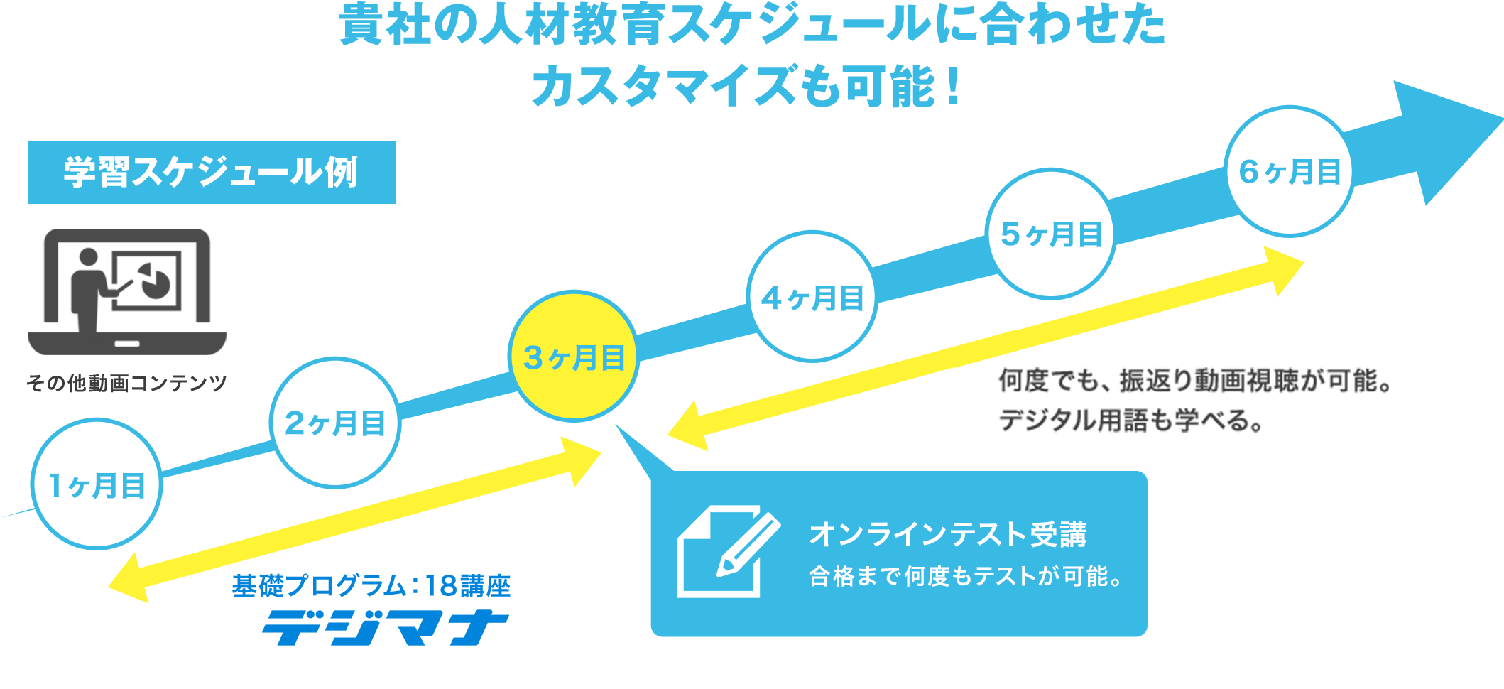 貴社の人材教育スケジュールに合わせたカスタマイズも可能！